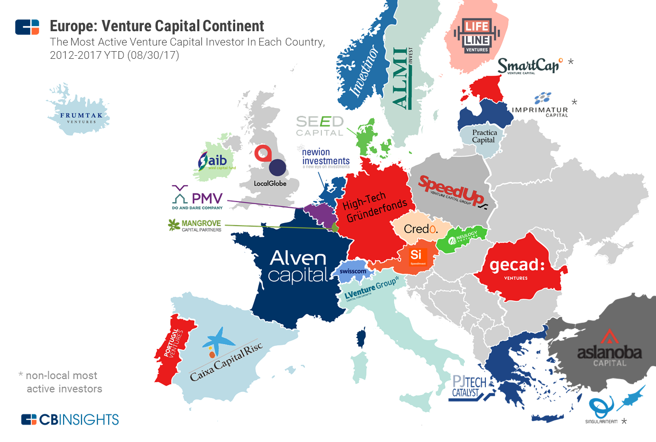 top venture capital in europa