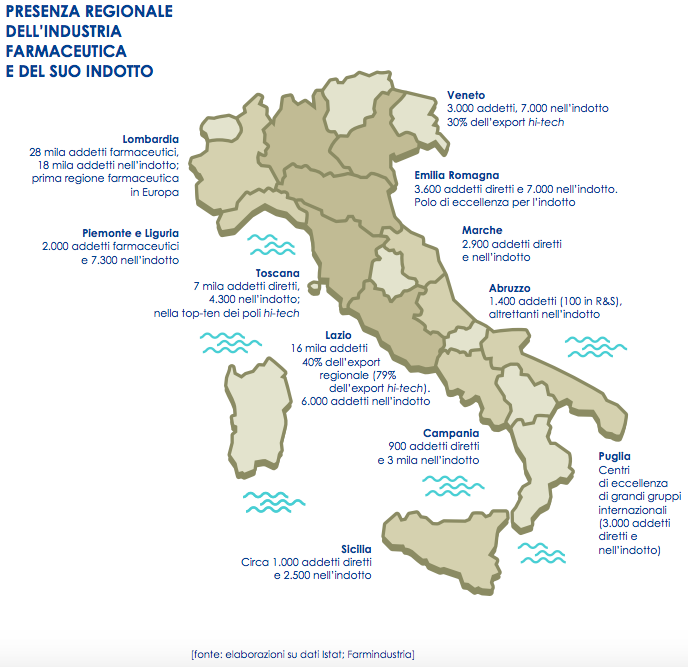 industria farmaceutica italia