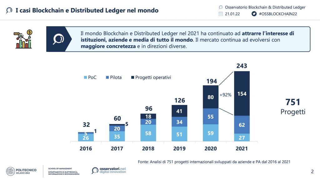 blockchain