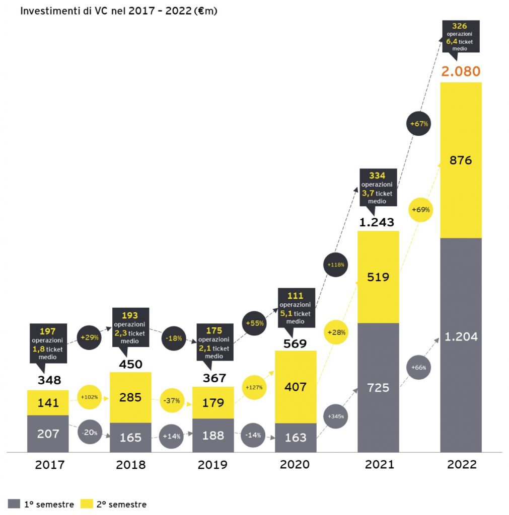 venture capital